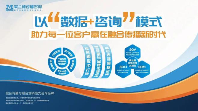 行业资讯 ｜2023美兰德融合传播与融合营销创新高峰论坛将在京举办