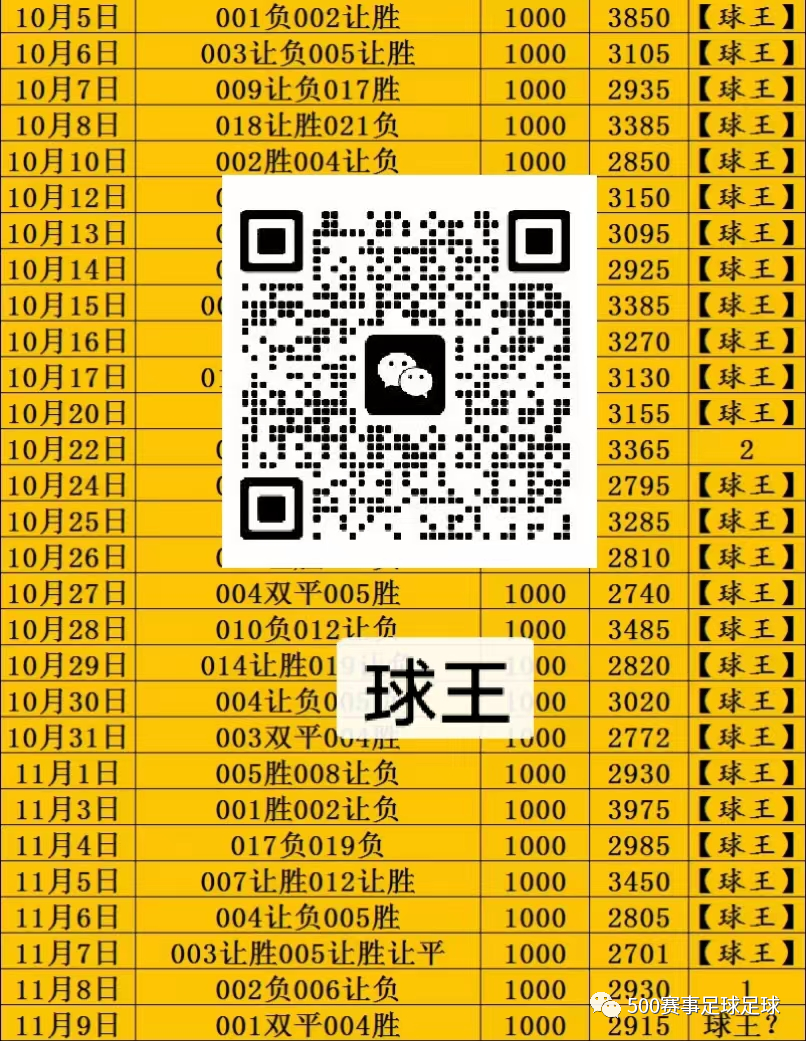 【球王足球推荐】今日推荐已更新。